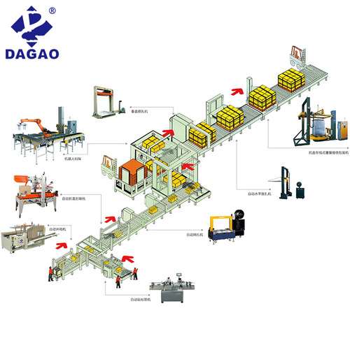 DG-2000BZ/S纏膜機(jī)(自動(dòng)上膜\斷膜)